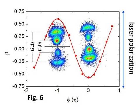 Image showing ionization preferentially occurs in the direction of the laser field.