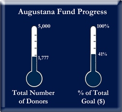 Augustana Fund Progress