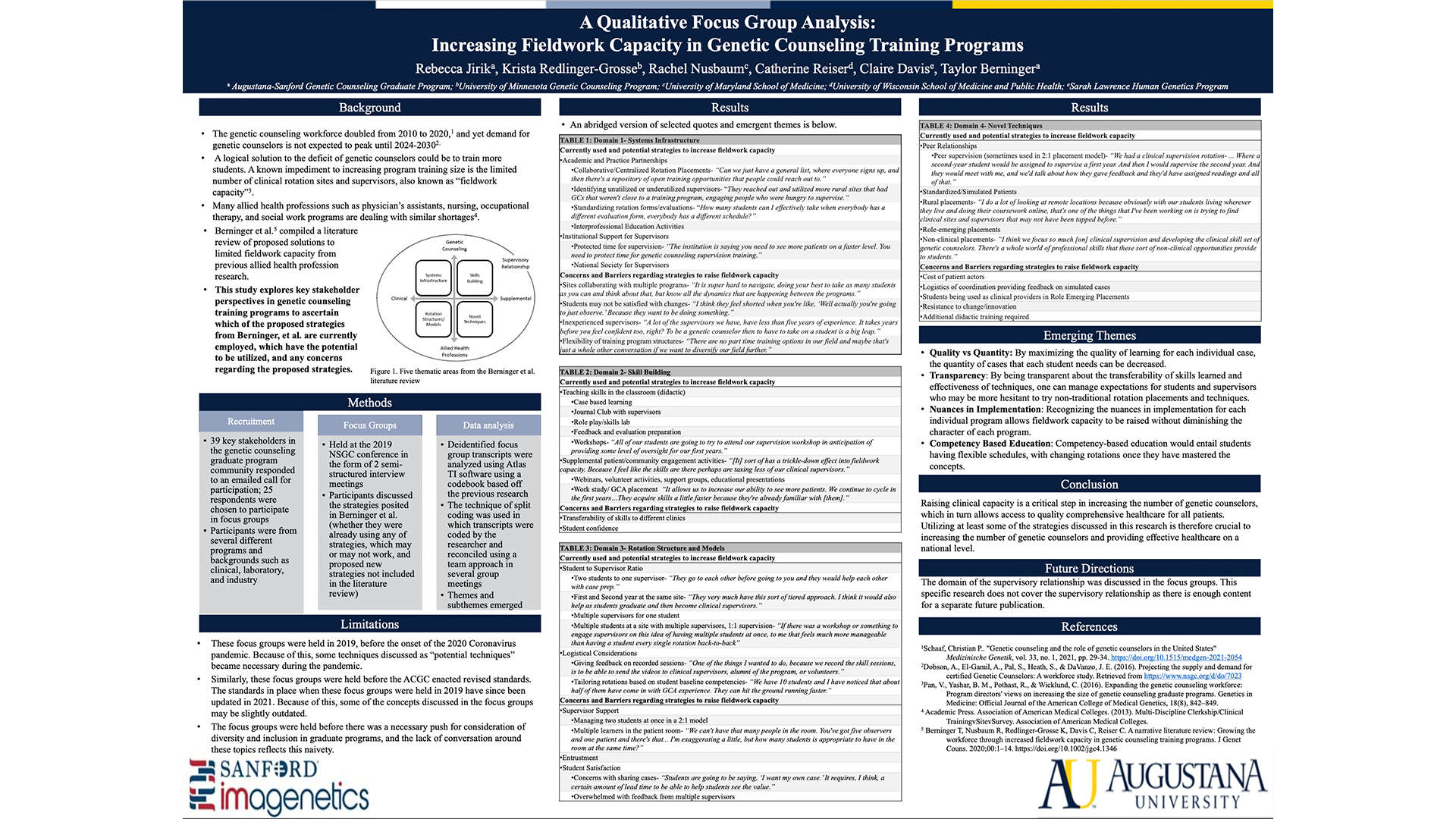 A Qualitative Focus Group Analysis- Increasing Fieldwork Capacity in Genetic Counseling Training Programs Poster