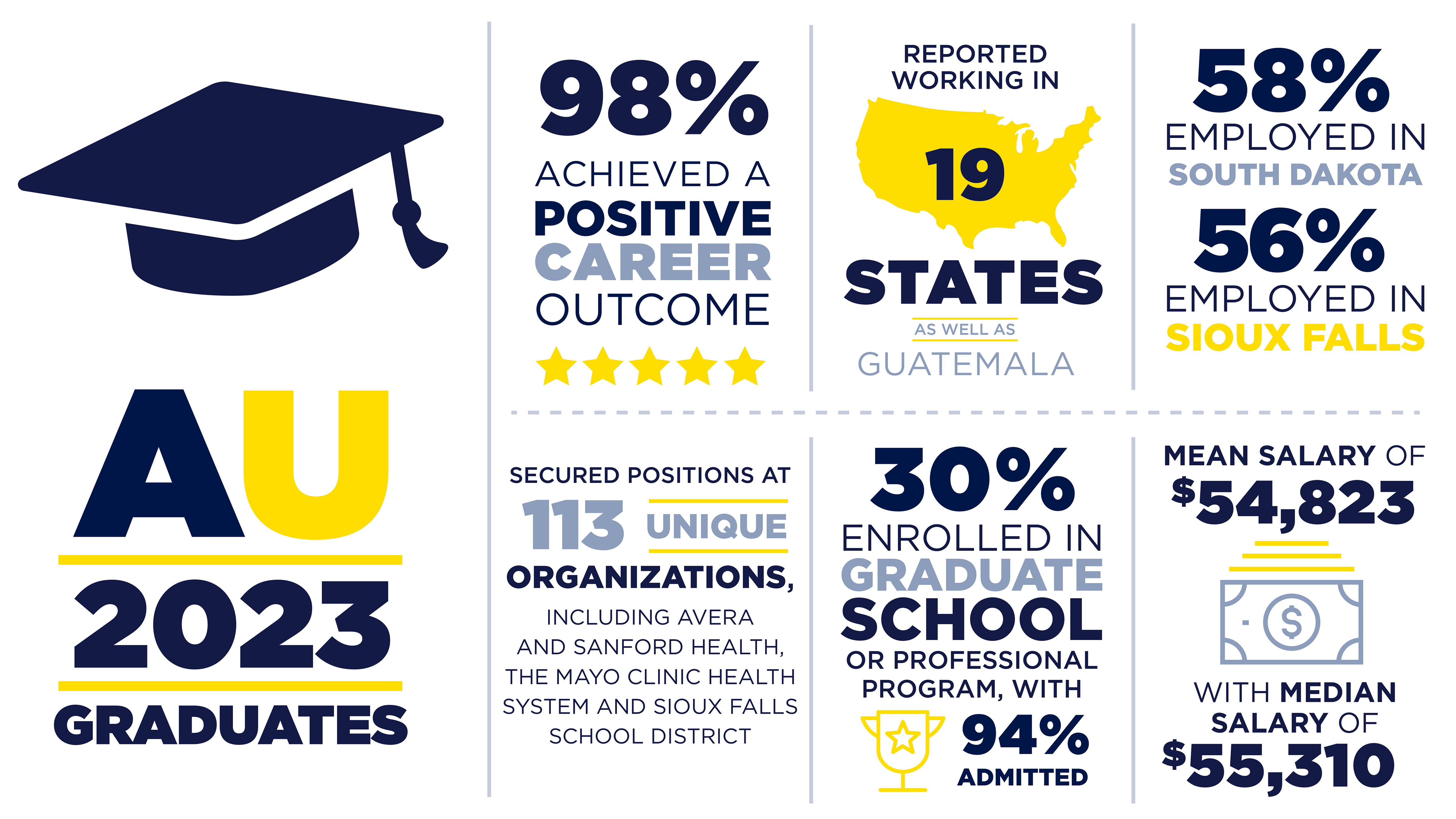 Class of 2023 Outcomes