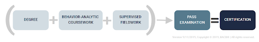 BCBA Pathway