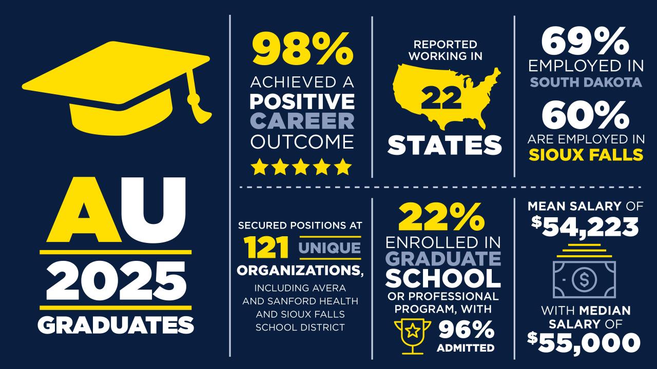 2025 Career Outcomes