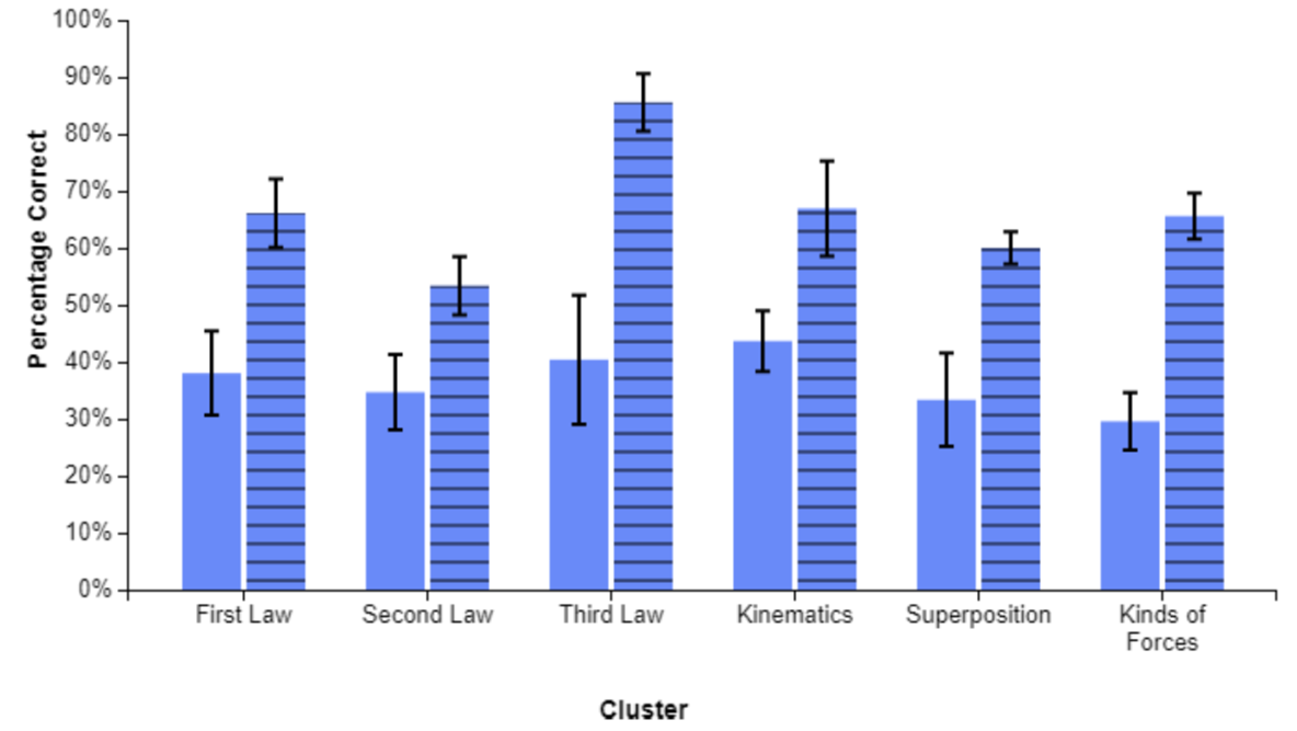 Cluster Graph