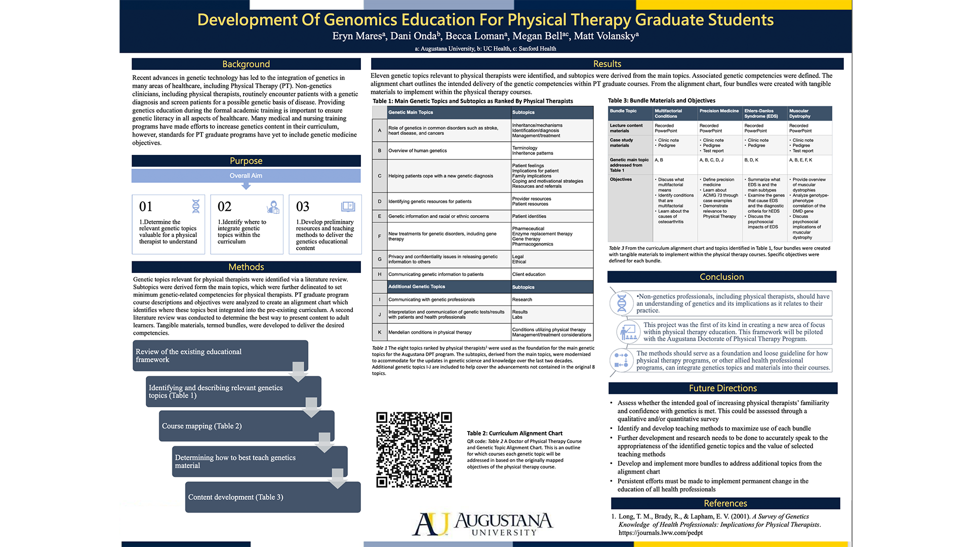 Development Of Genomics Education For Physical Therapy Graduate Students Poster