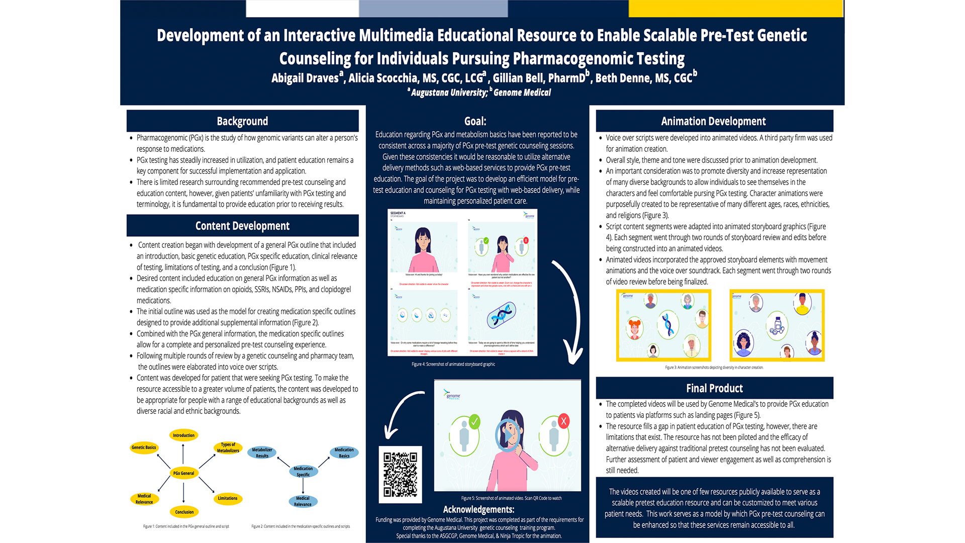 Development of an Interactive Multimedia Education Poster
