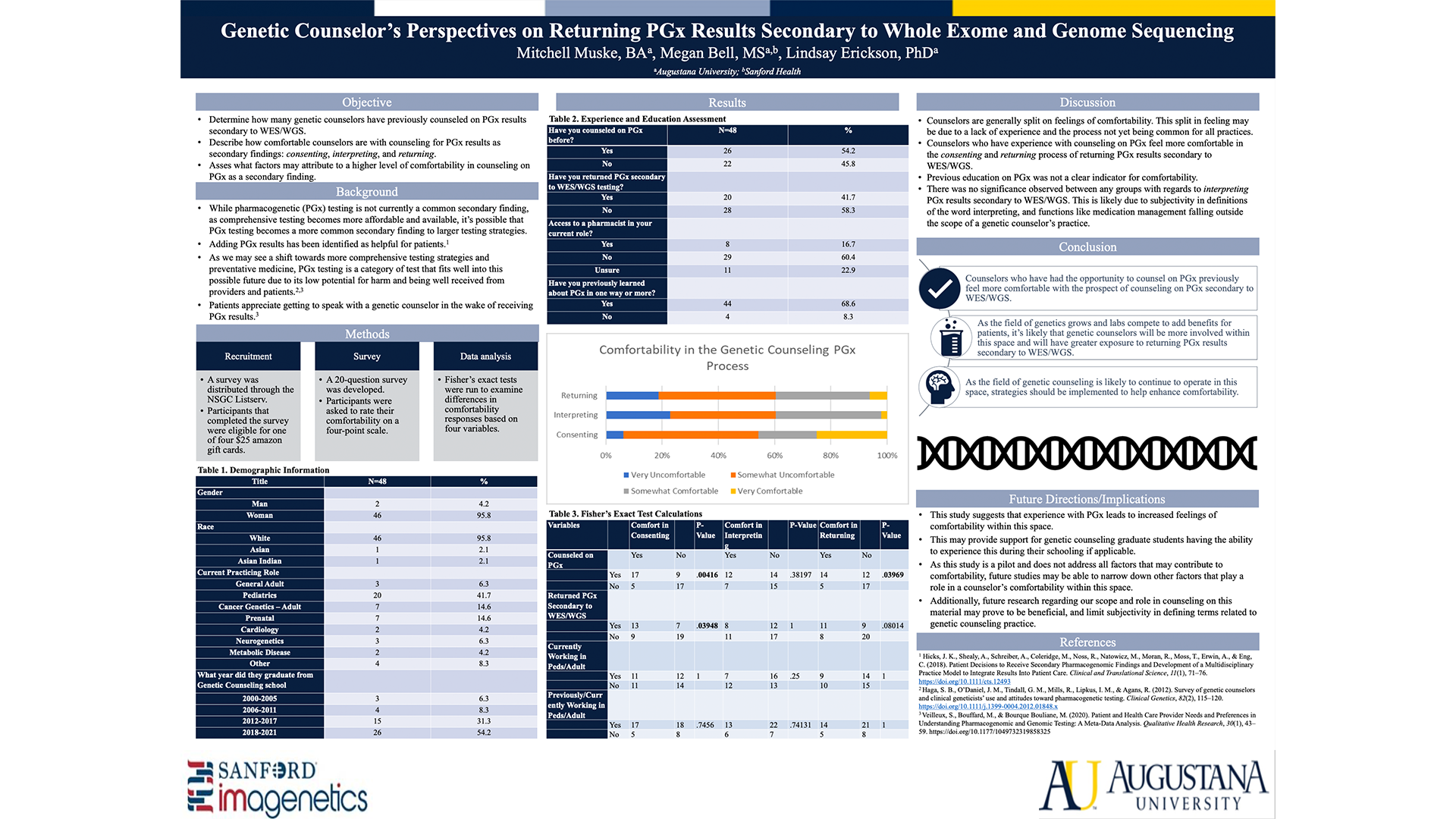 Genetic Counselor’s Perspectives on Returning PGx Results Secondary to Whole Exome and Genome Sequencing Poster