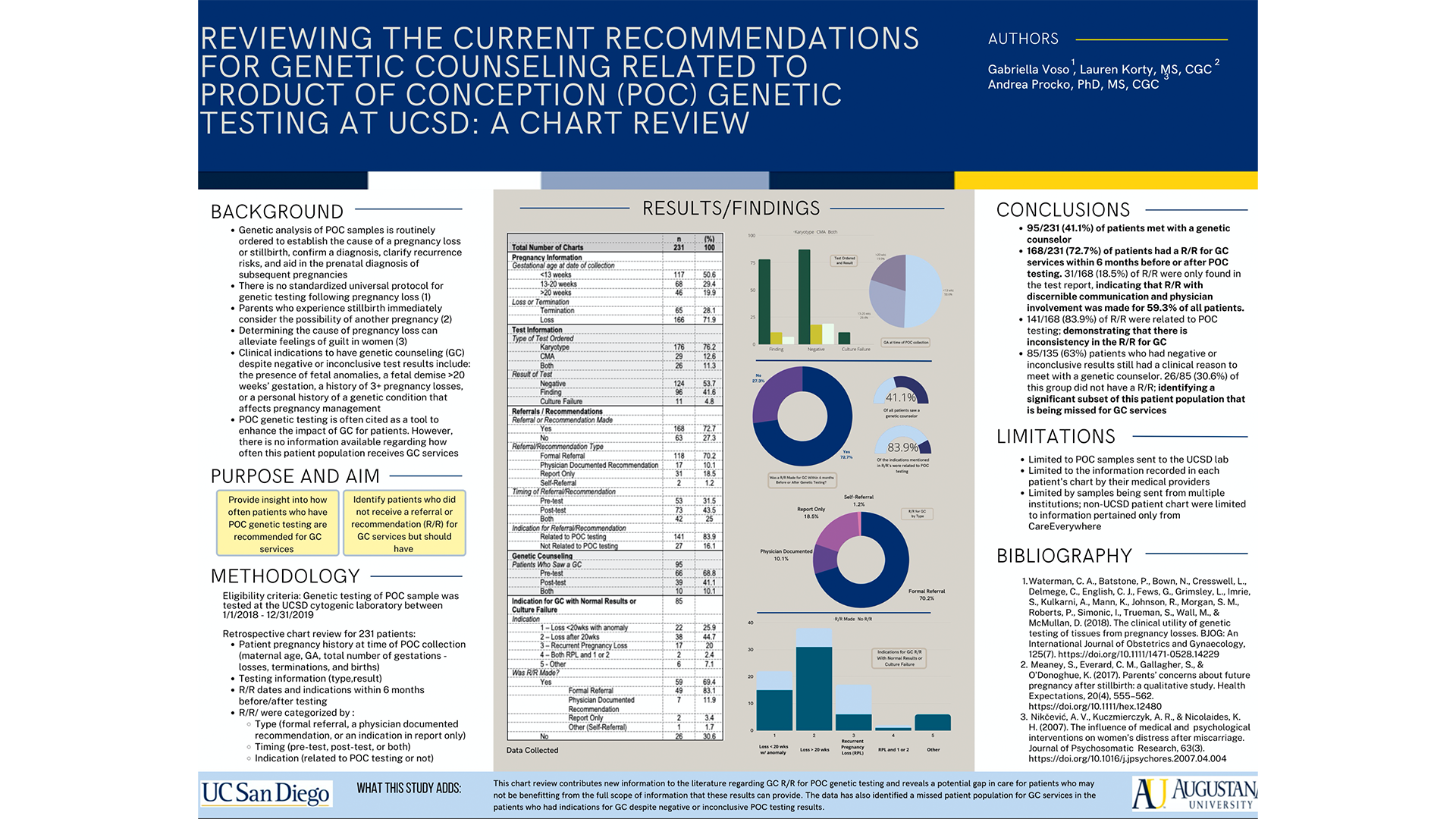 Reviewing The Current Recommendations For Genetic Counseling Related To Product Of Conception (POC) Genetic Testing At UCSD- A Chart Review Poster