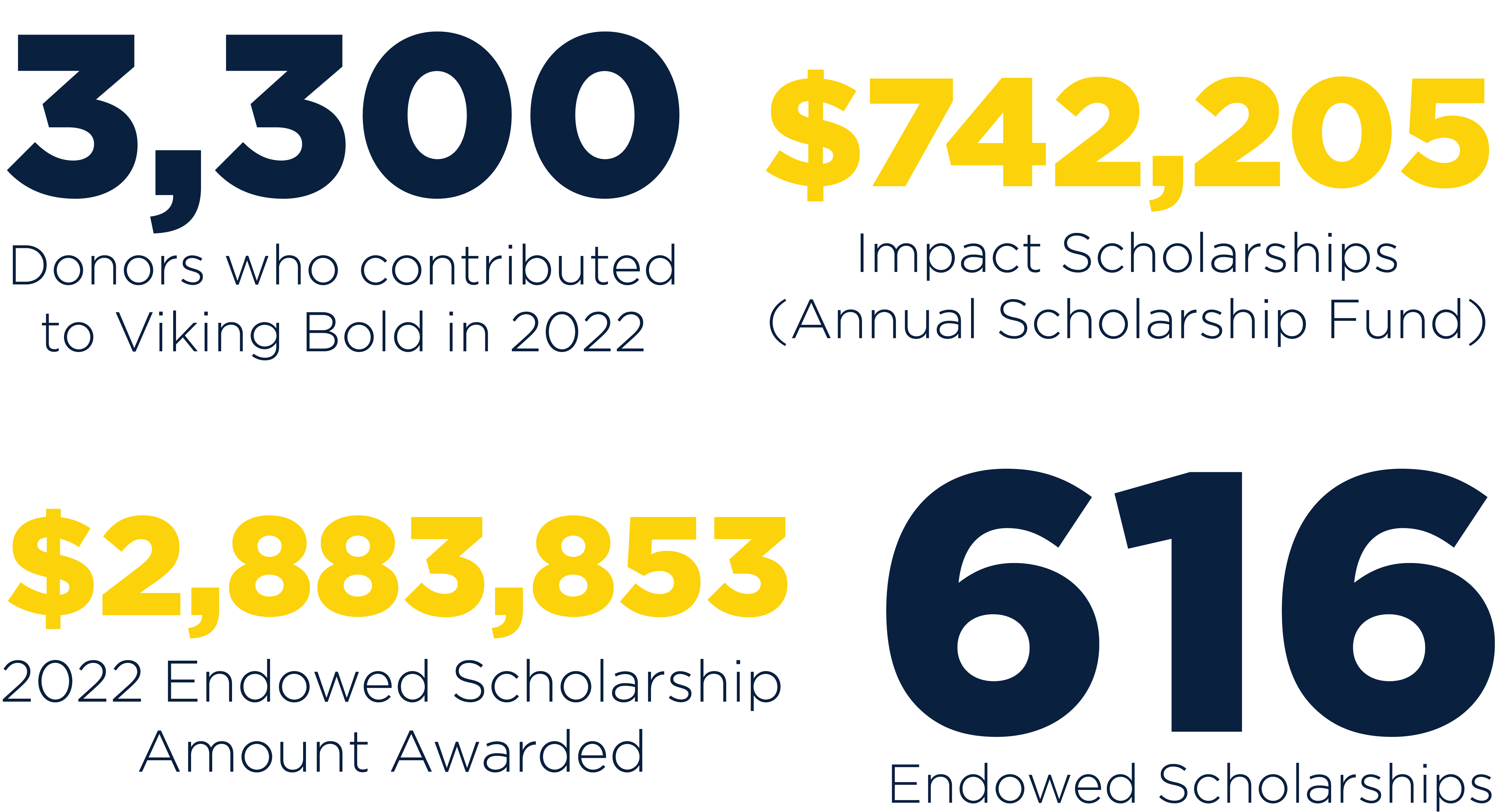 Strategic Scholarships By The Numbers