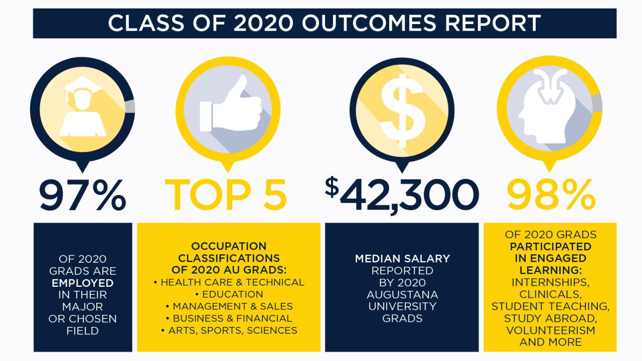 2020_2020_Outcomes_Report_Web