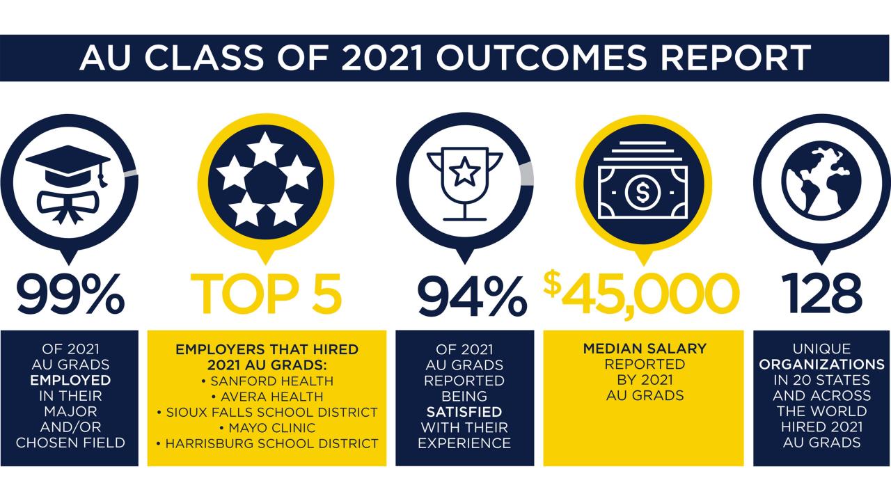 2021 Outcomes Report