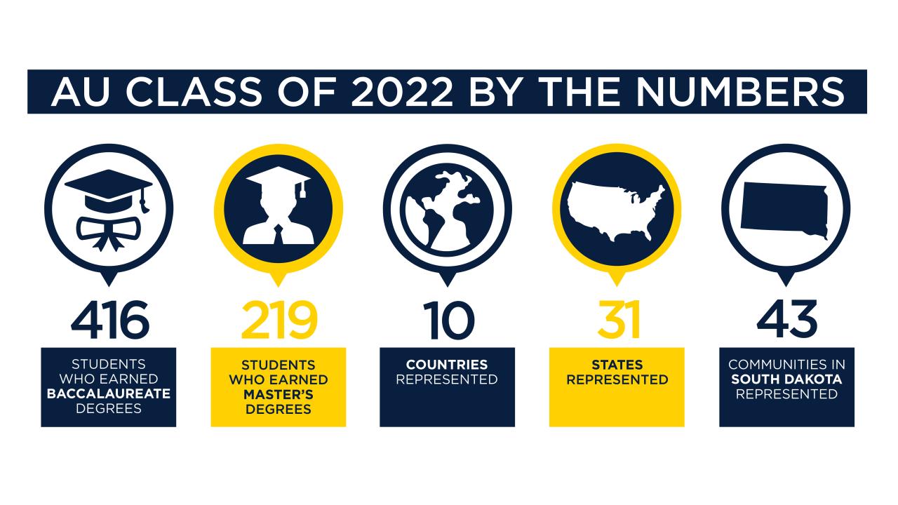 Class of 2022 by the Numbers