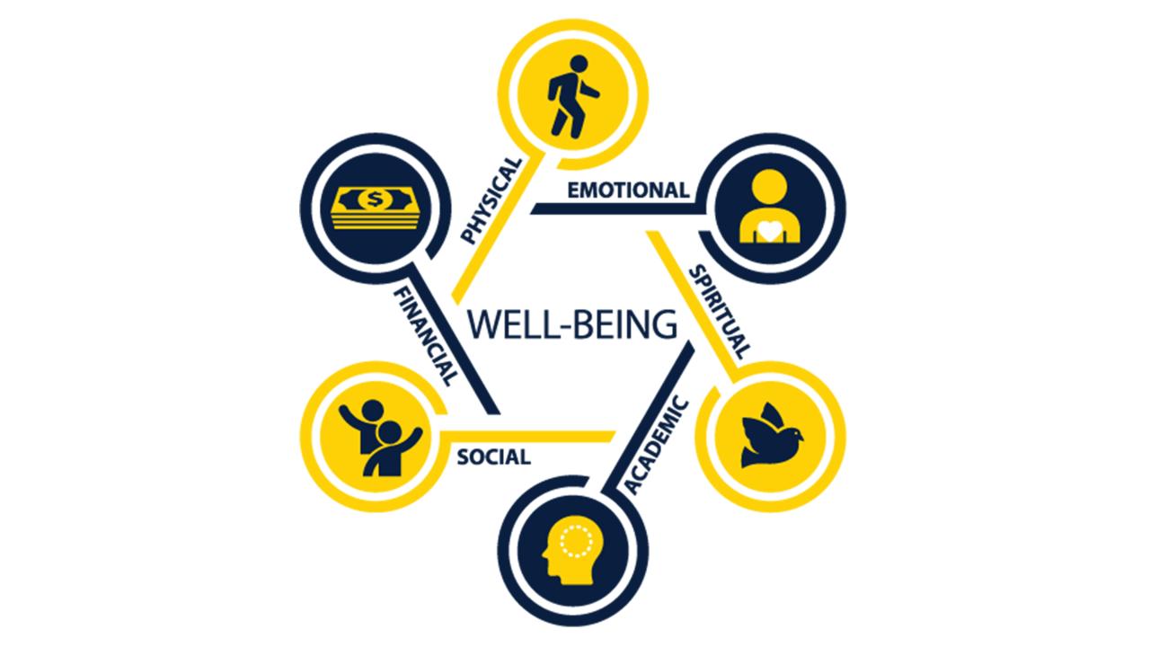 Well-Being Model Logo