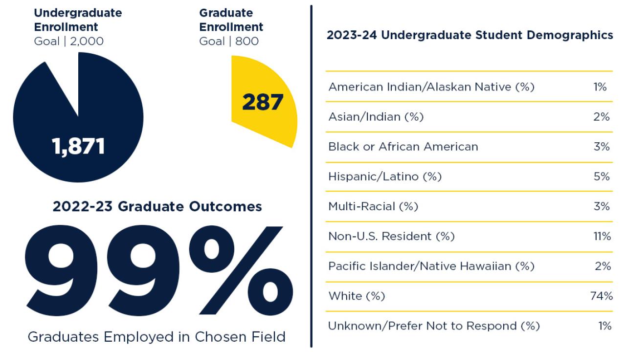 Measures of Success_Enrollment 9.20