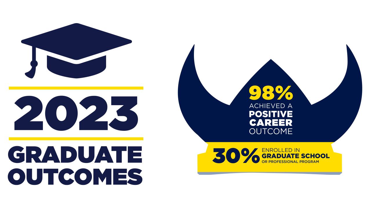 2023 Graduate Outcomes