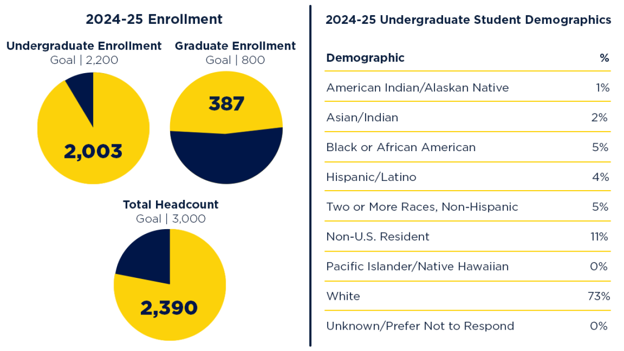 Measures of Success_Enrollment
