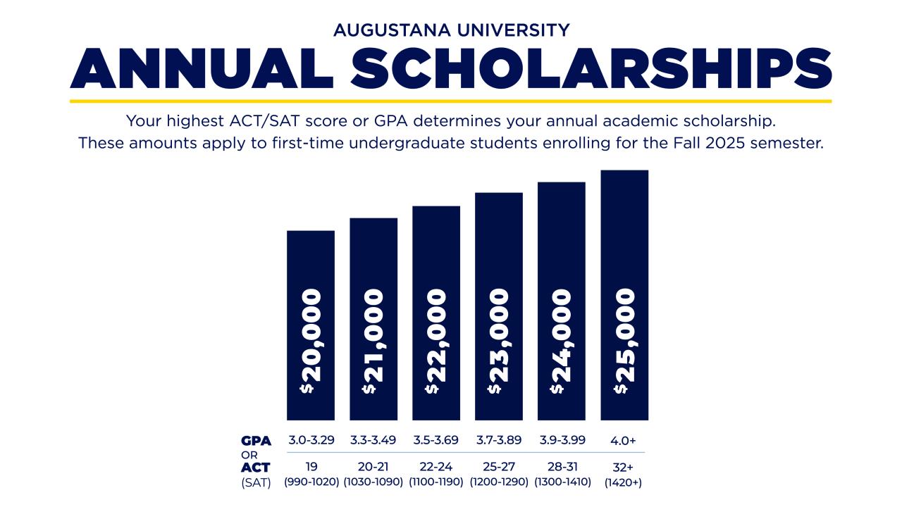 Scholarship Graphic 2025