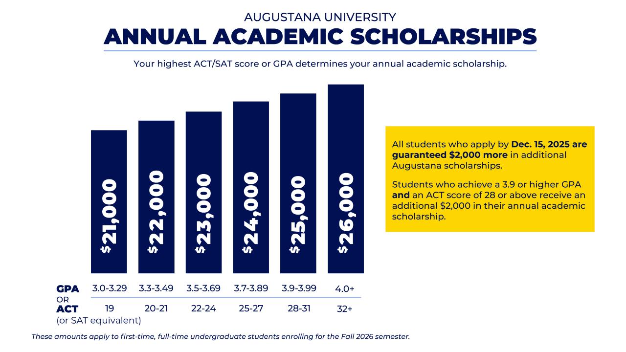 Annual Scholarships 2025-26