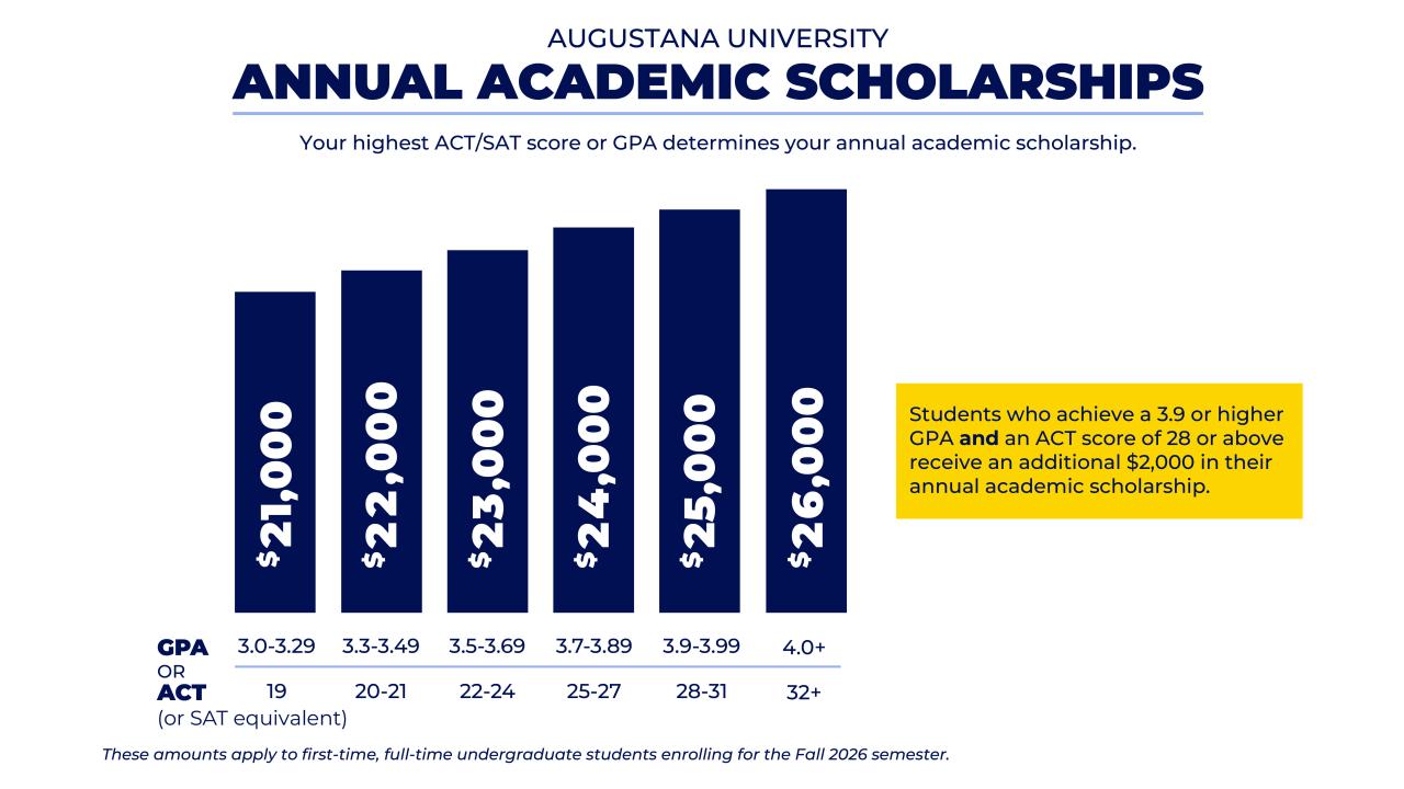 Scholarship Graphic December 2025