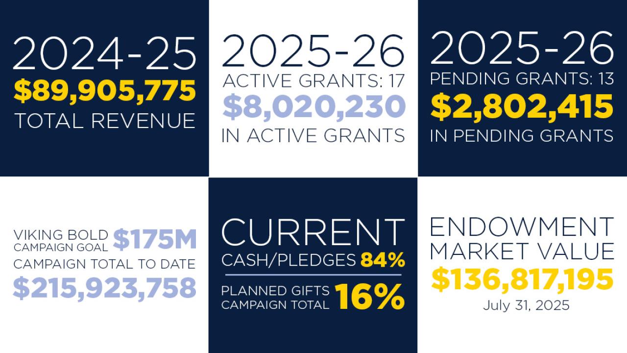 Measures of Success_Financial Stewardship_2026