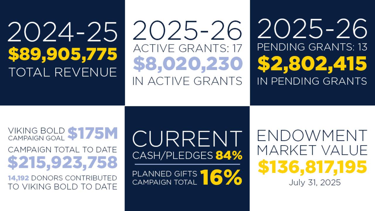 Measures of Success_Financial Stewardship_2026