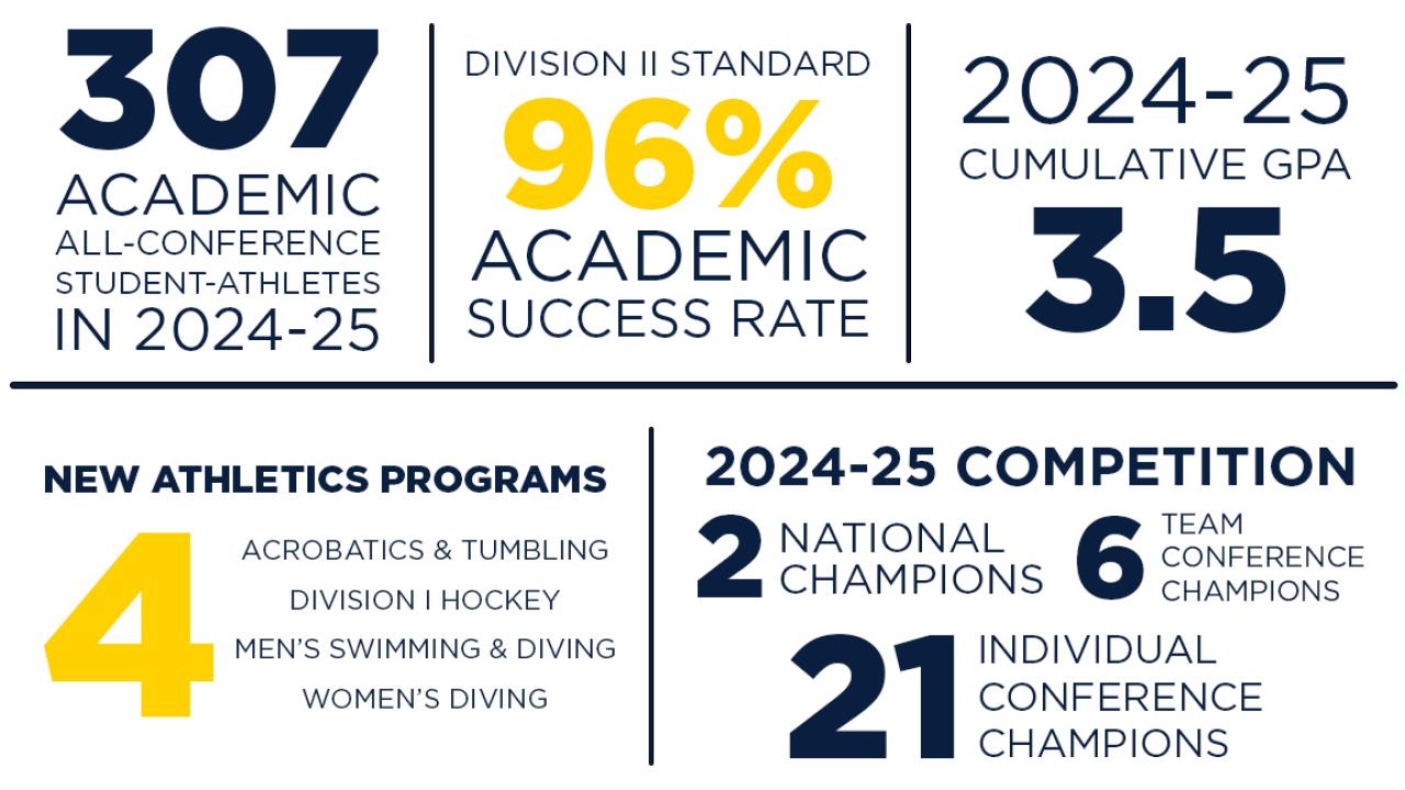 Measures of Success Athletics January 2026