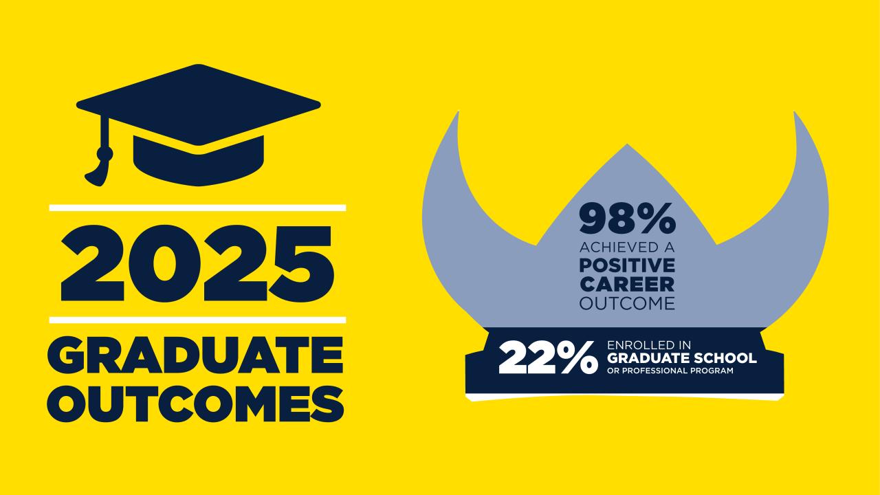 Career Outcomes 2025 Viking Helmet