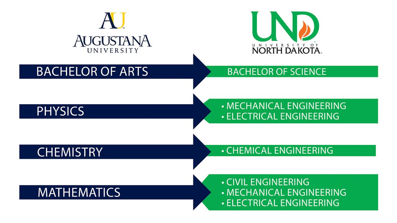 UND Engineering Pathways 2026