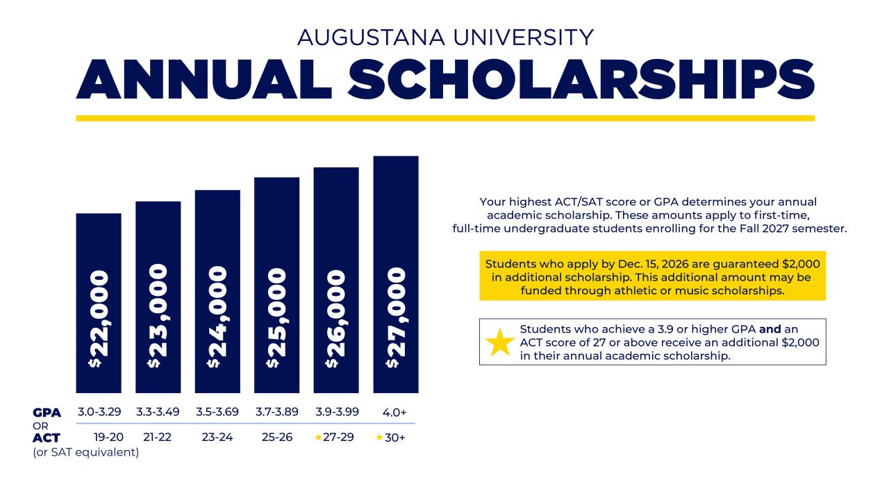 2026 Annual Scholarships