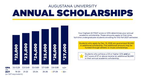 2026 Annual Scholarships