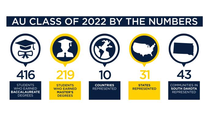 Class of 2022 by the Numbers